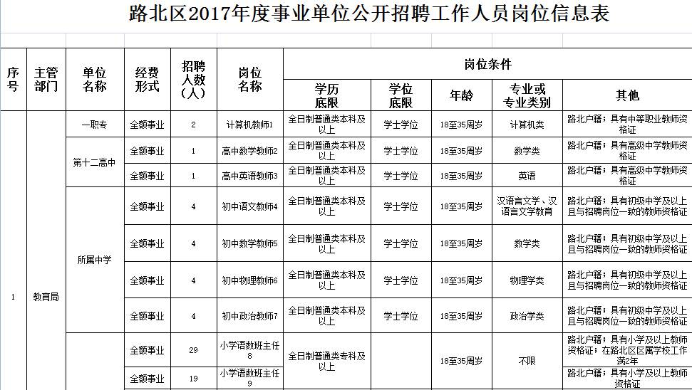 路北区康复事业单位招聘最新信息汇总