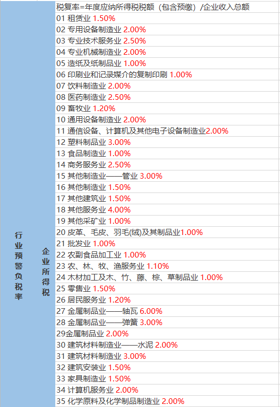 贡溪乡天气预报更新通知