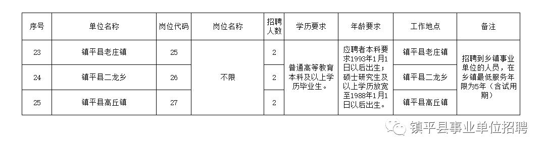 博爱县级托养福利事业单位招聘启事概览