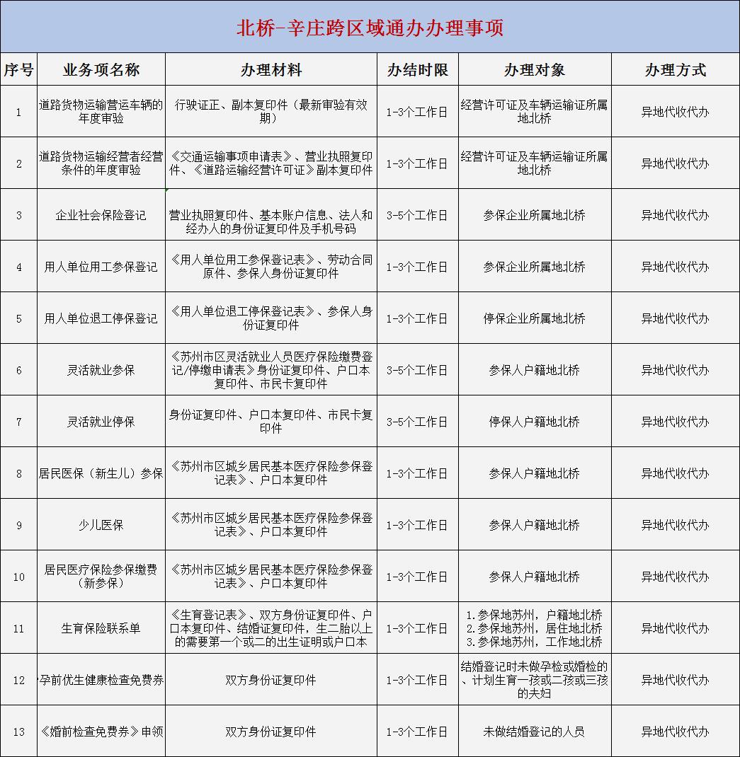 相城区数据和政务服务局最新发展规划深度探讨