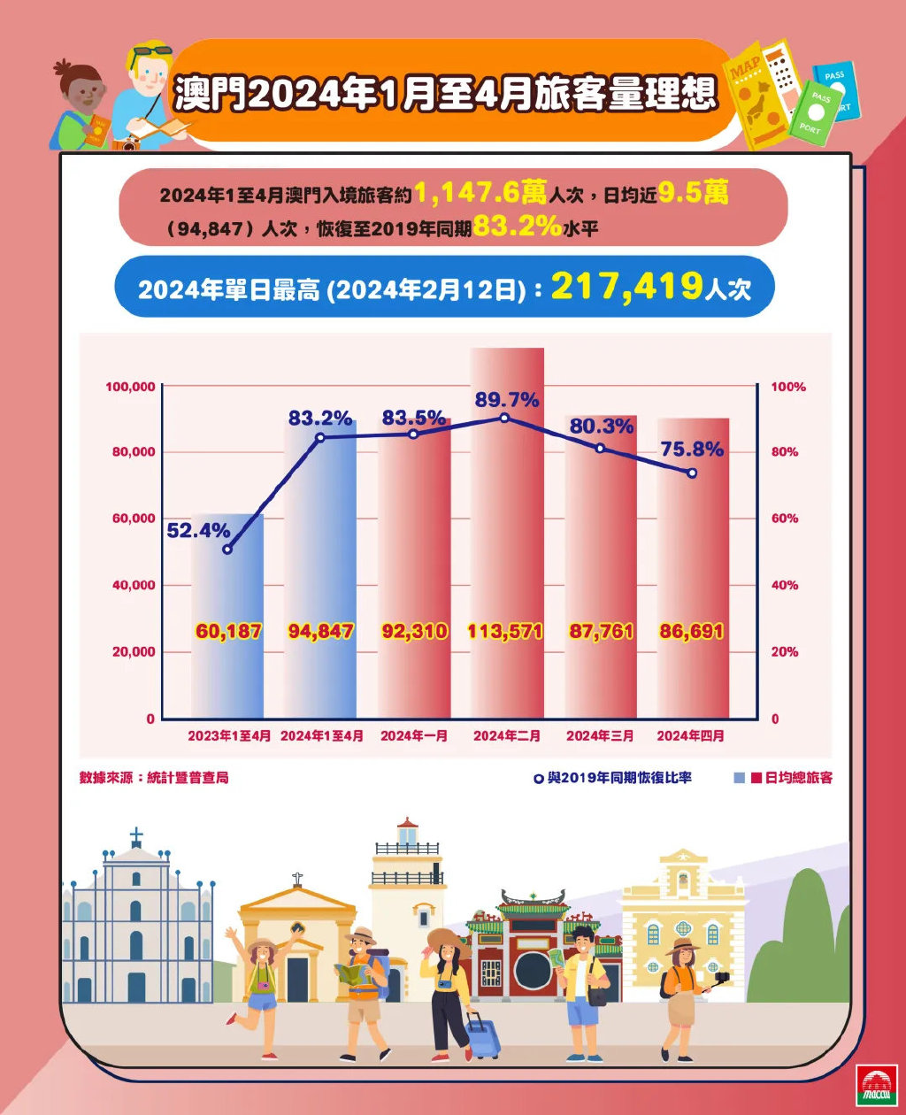 新澳2024年精准正版资料,全面应用数据分析_Windows73.101