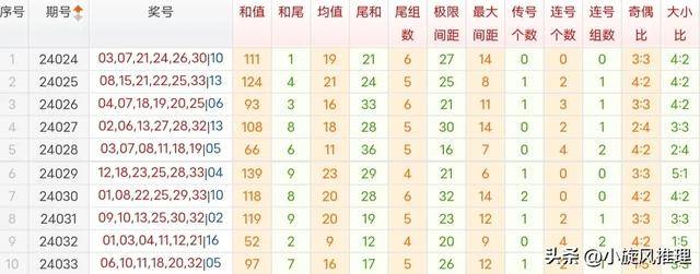 金龙彩免费资料,最新答案解析说明_3D16.918