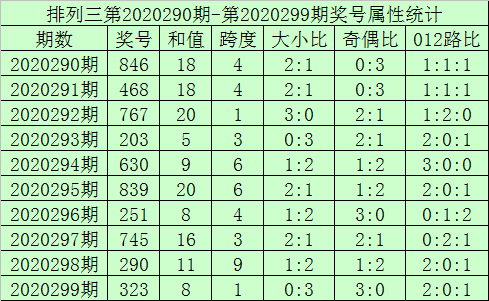 王中王三组三中三,决策资料解释落实_VIP74.567