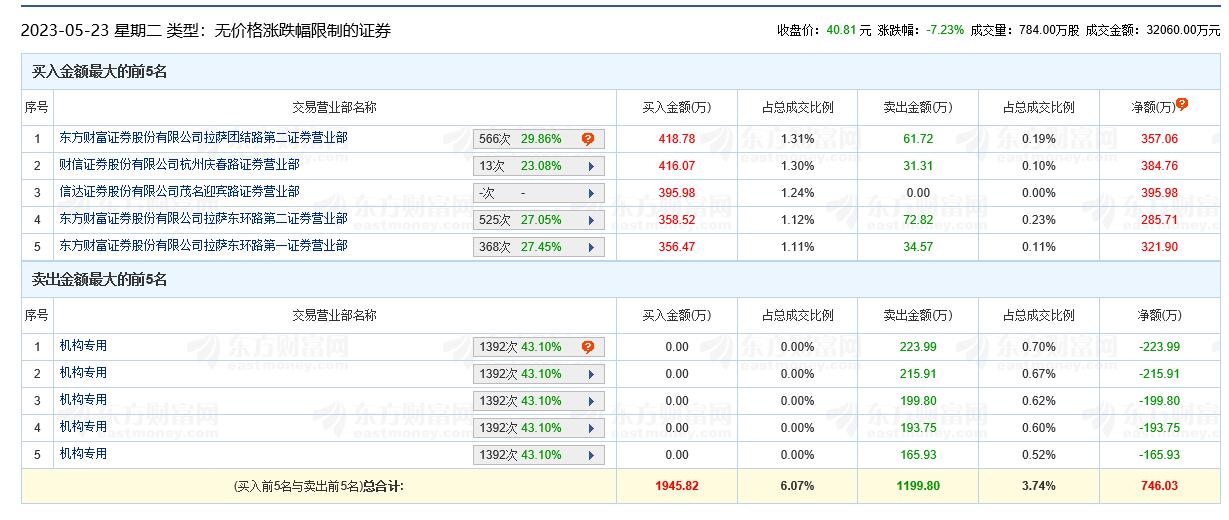 正宗黄大仙中特一肖,仿真技术方案实现_HD38.32.12