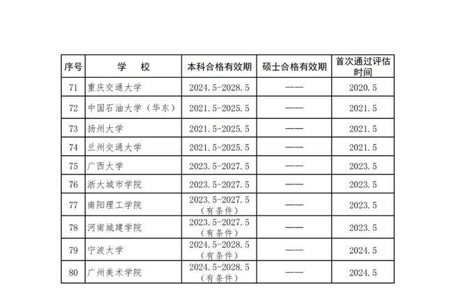 白小姐四肖四码100%准,结构化计划评估_手游版58.650