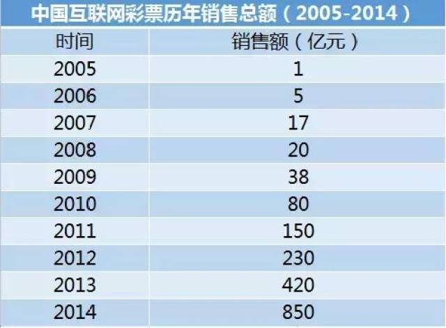 澳门天天开彩期期精准单双,专业调查解析说明_领航款14.196