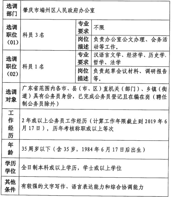 荆州区应急管理局最新招聘公告详解