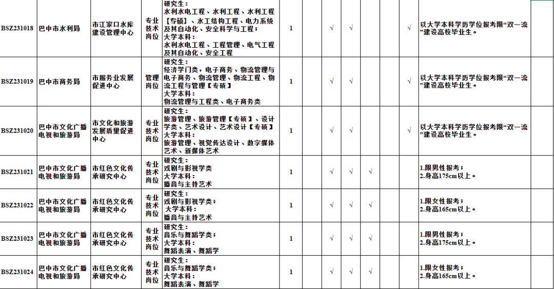 西和县托养福利事业单位发展规划探讨与展望