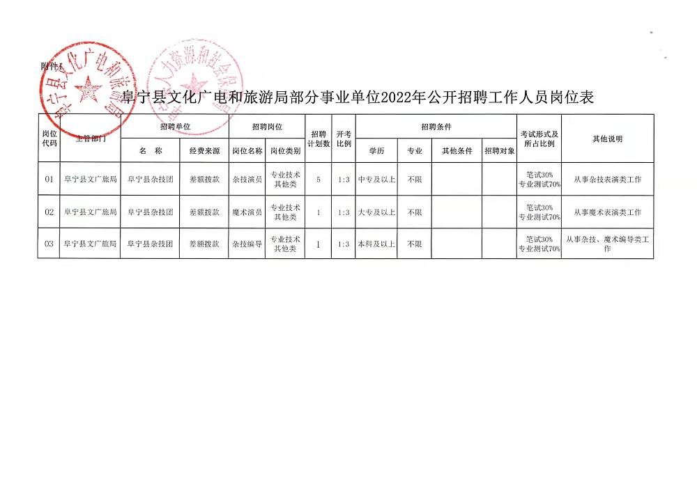 盐池县文化广电体育和旅游局最新招聘启事全览