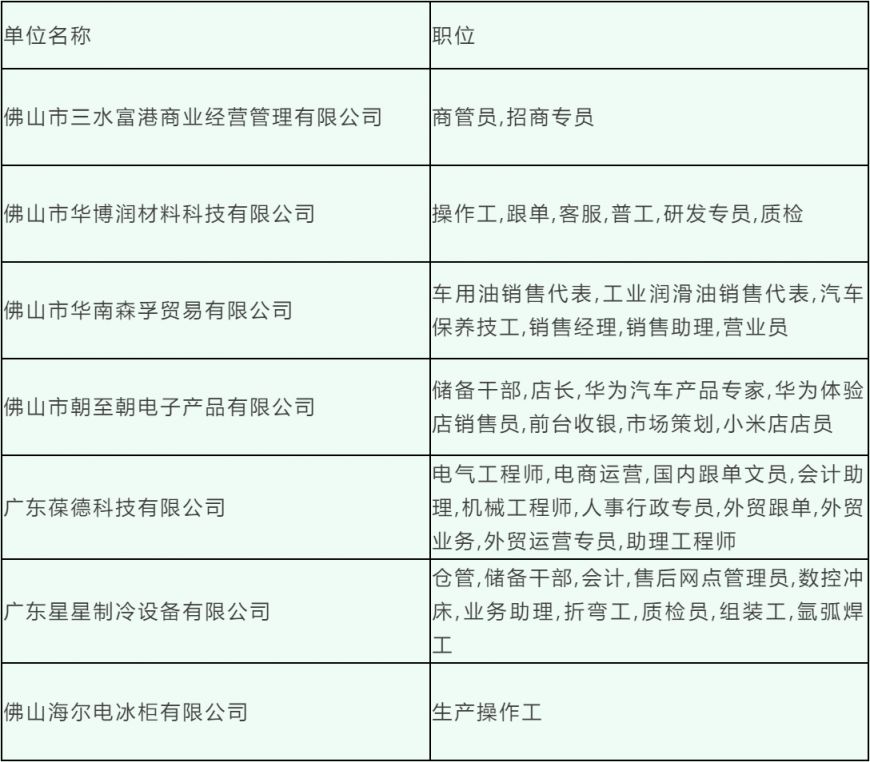 旅顺口区科技局及合作伙伴招聘启事