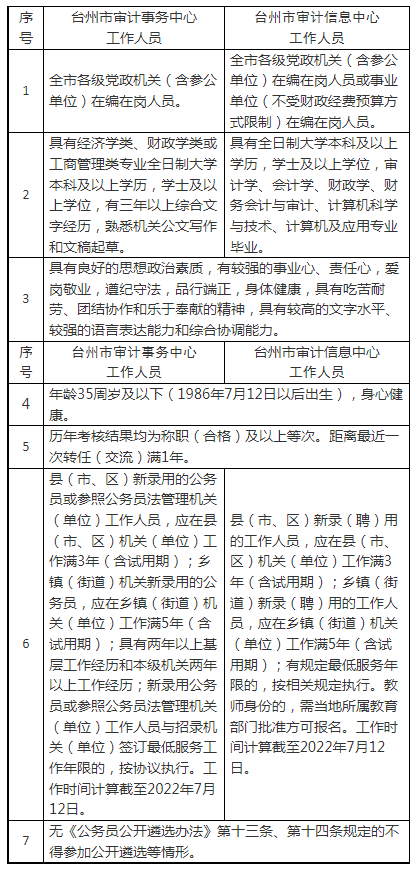 婺城区审计局招聘信息全解析