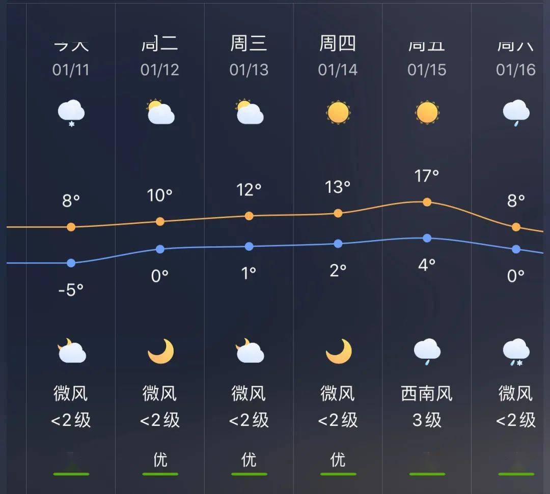 最新天气预报及多方面影响解析，其他通关镇动态报告