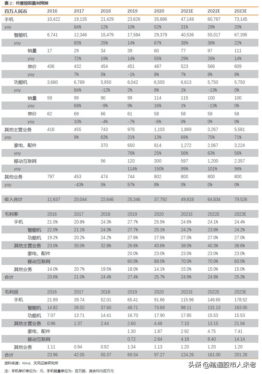 新兴社区天气预报更新