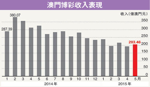 广东八二站新澳门彩,现状评估解析说明_Chromebook85.288