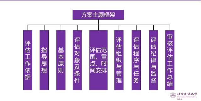 管家婆一码一肖一种大全,连贯评估执行_铂金版48.498