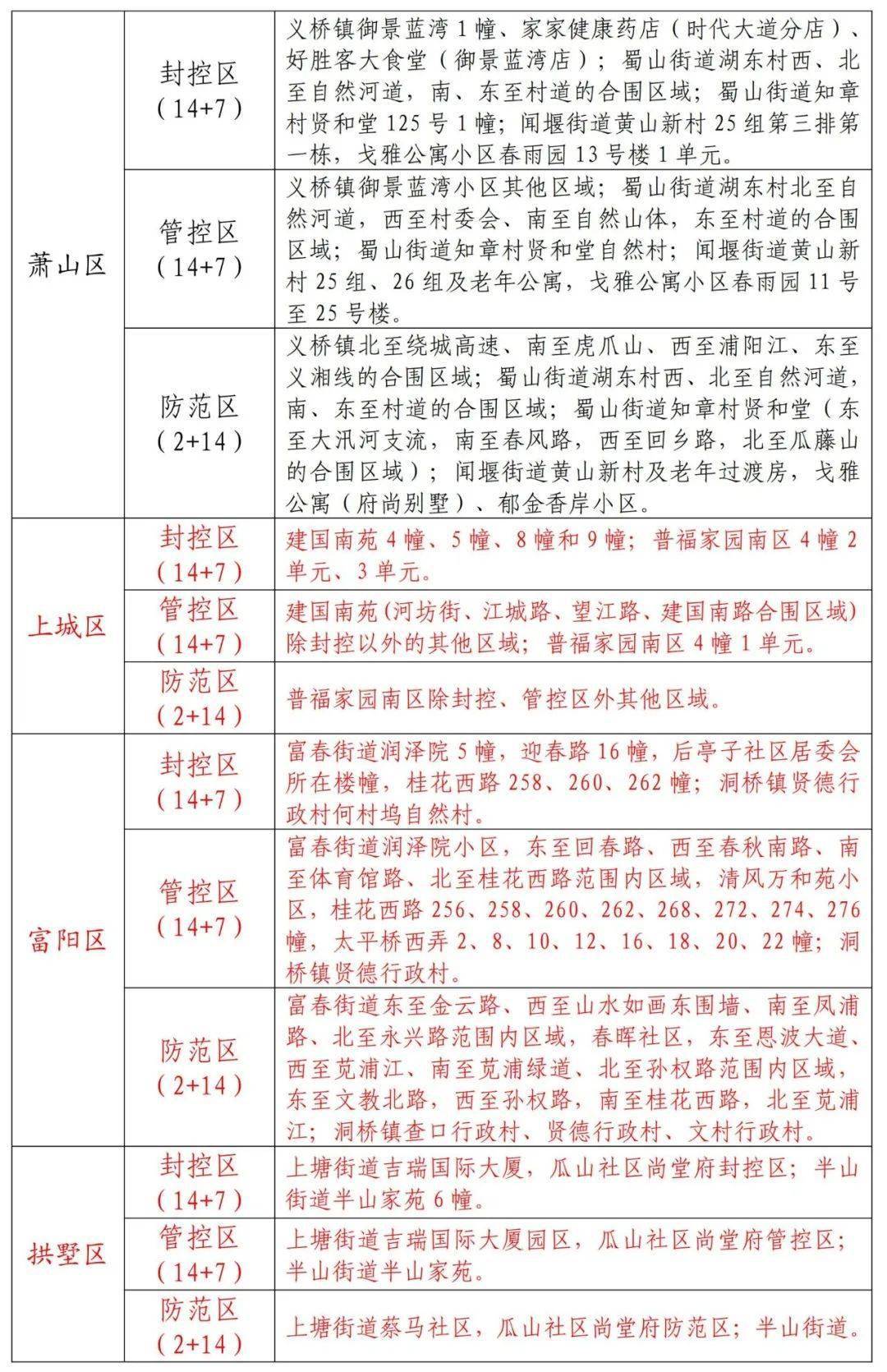 澳门六开奖结果2024开奖记录查询十二生肖排,调整方案执行细节_粉丝版335.372