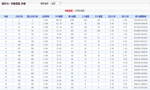 香港二四六开奖结果+开奖记录4,真实数据解析_PT26.566