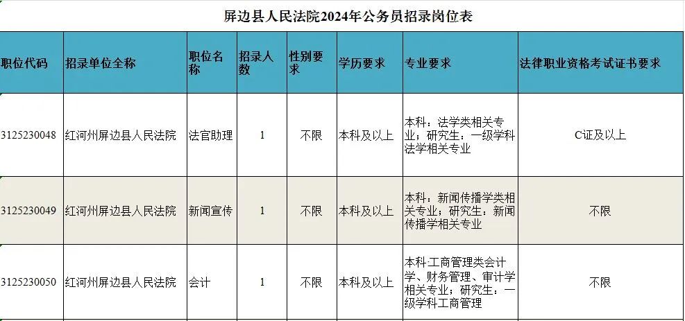 罗甸县数据和政务服务局最新招聘信息详解