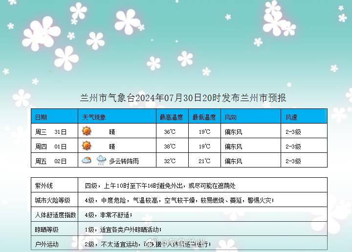 兰炼九号街区社区天气预报更新