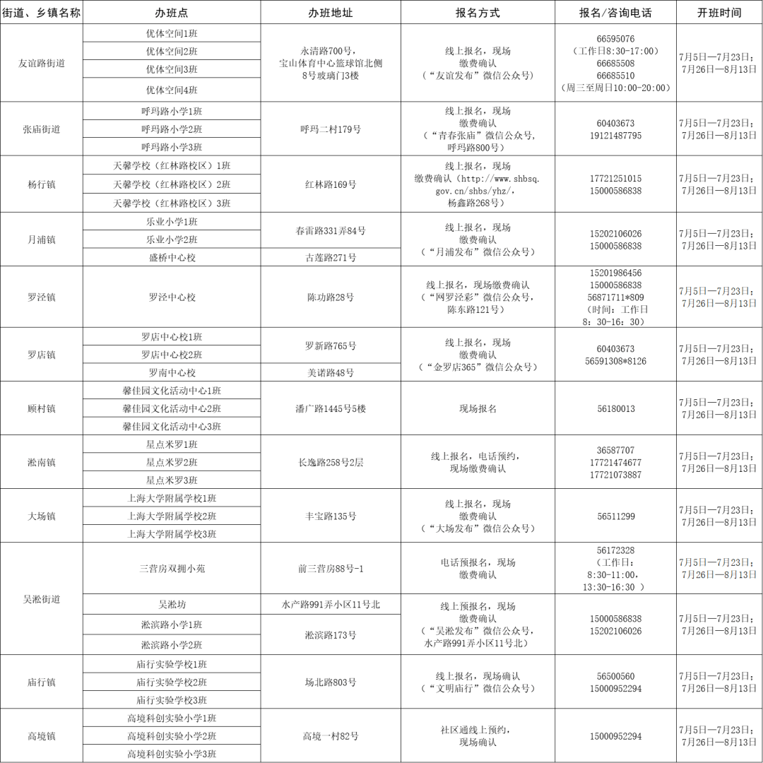 潍城区统计局最新招聘启事概览