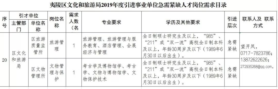 宜城市文化局最新招聘信息与职位详解