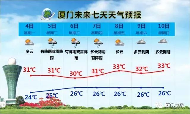 青草镇天气预报更新通知