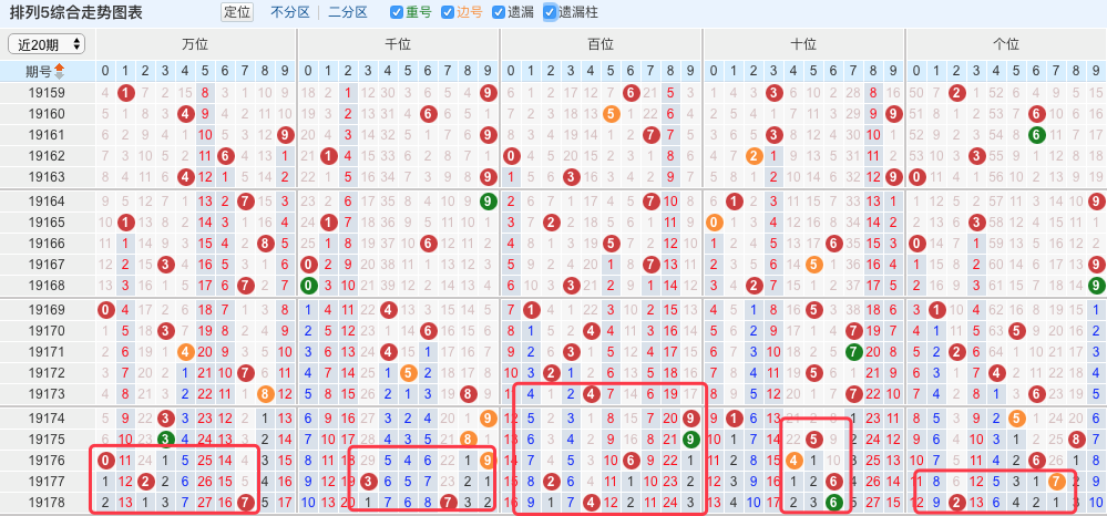 澳门6合开奖结果+开奖结果今晚,深层数据策略设计_限量款29.76