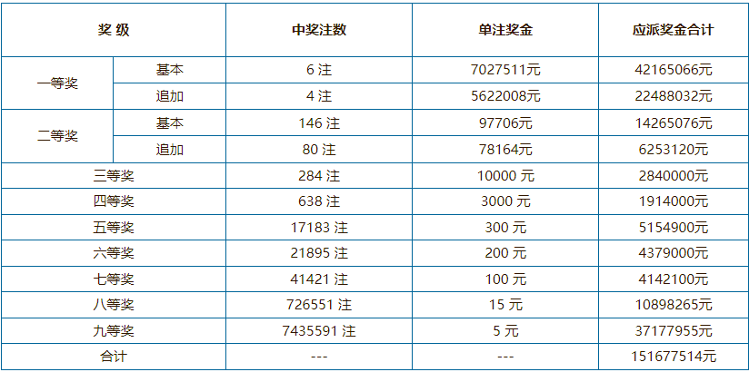 澳门六开奖最新开奖结果,专家解析意见_领航款58.322