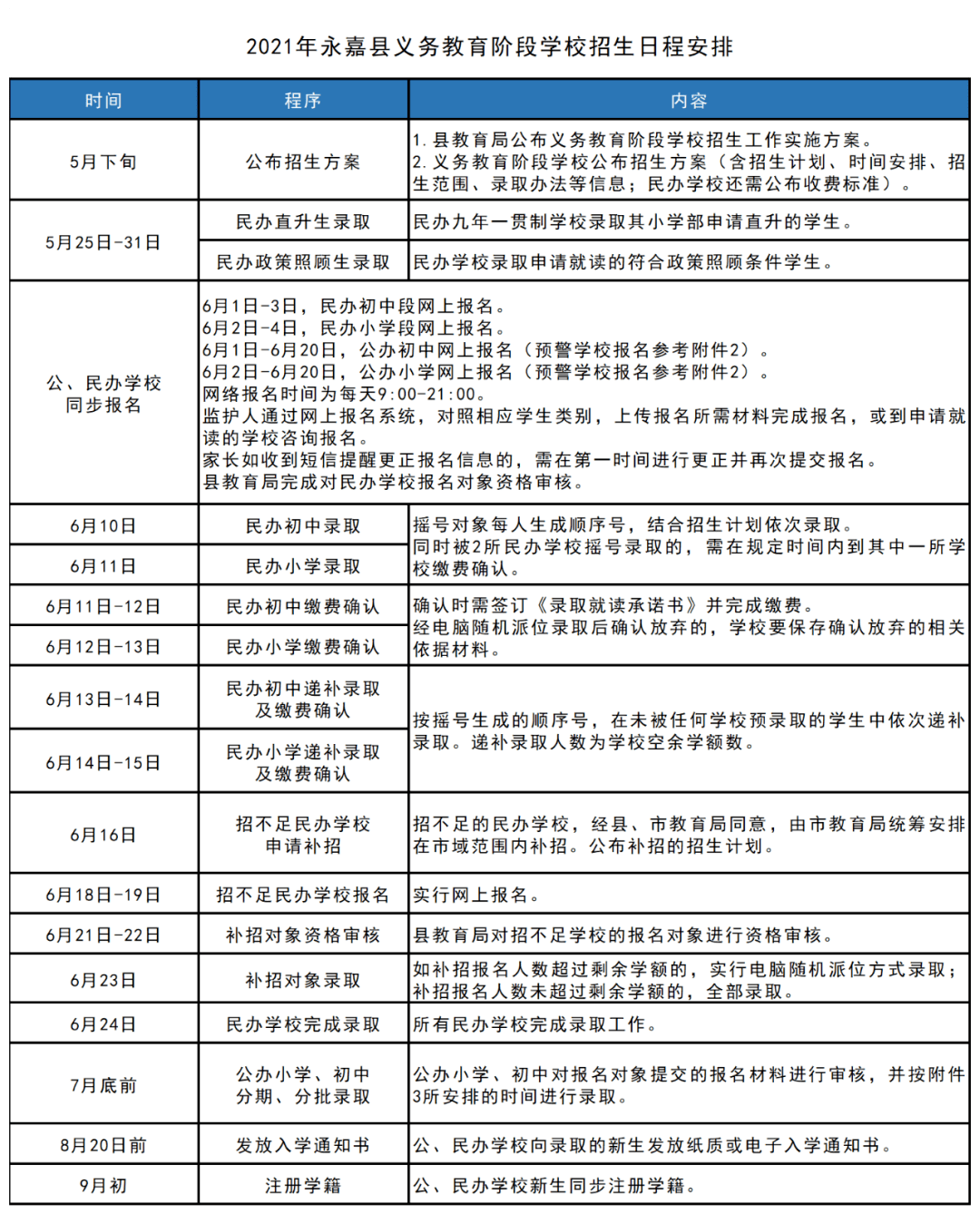 亚东县成人教育事业单位发展规划展望