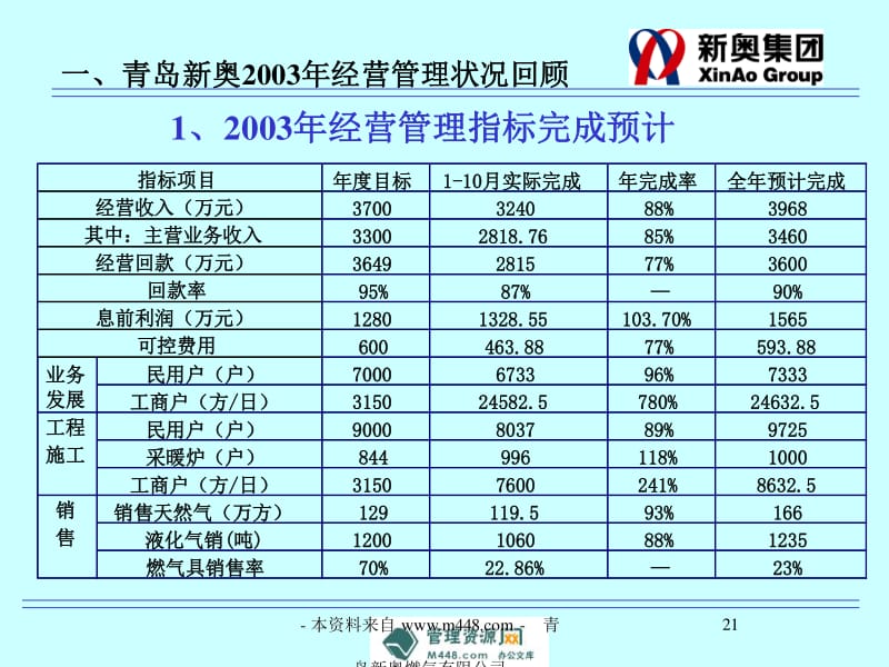 新奥最快最准免费资料,经济性执行方案剖析_Q88.330