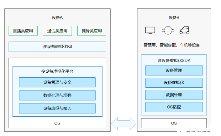 澳门六和免费资料查询,快速响应方案_HarmonyOS81.837