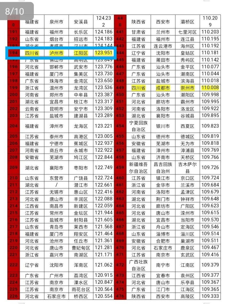 王中王100%期期准澳彩,快捷问题方案设计_豪华版31.194