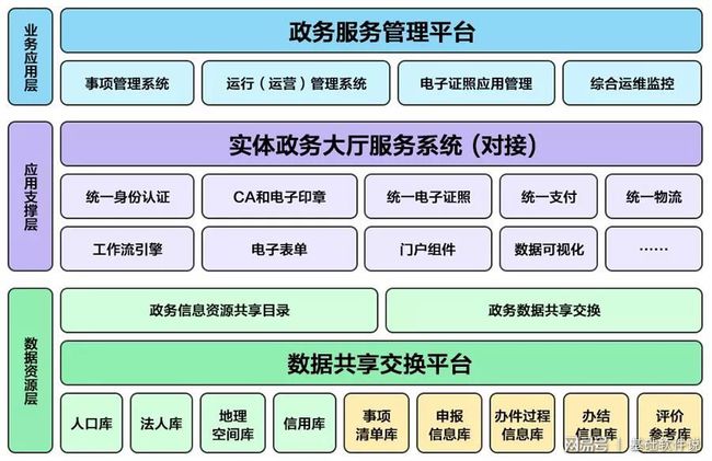 西华县数据和政务服务局新项目启动，推动数字化转型，优化政务服务体验