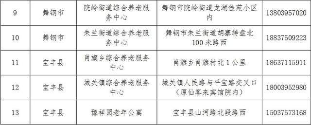 钢城区级托养福利事业单位最新项目研究概况