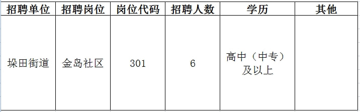 石鼓区初中招聘最新信息汇总