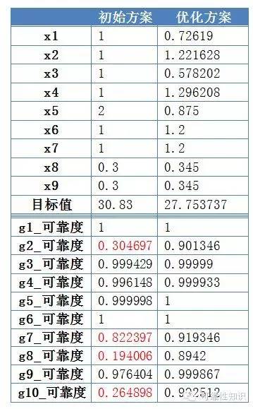 新澳门正版免费大全,可靠设计策略解析_升级版35.253