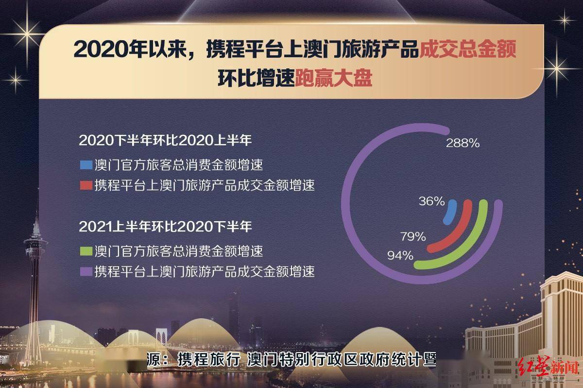 澳门今晚上必开一肖,数据资料解释落实_经典版34.760