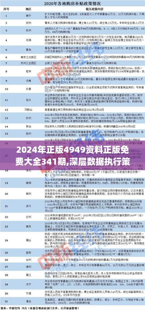 2024年正版4949资料正版免费大全,深层数据设计解析_7DM88.841