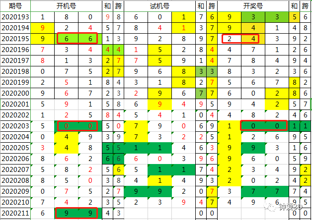 新澳2024今晚开奖结果查询表最新,实效性解析解读_WearOS94.878