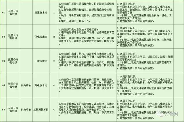 邛崃市特殊教育事业单位招聘公告及解读