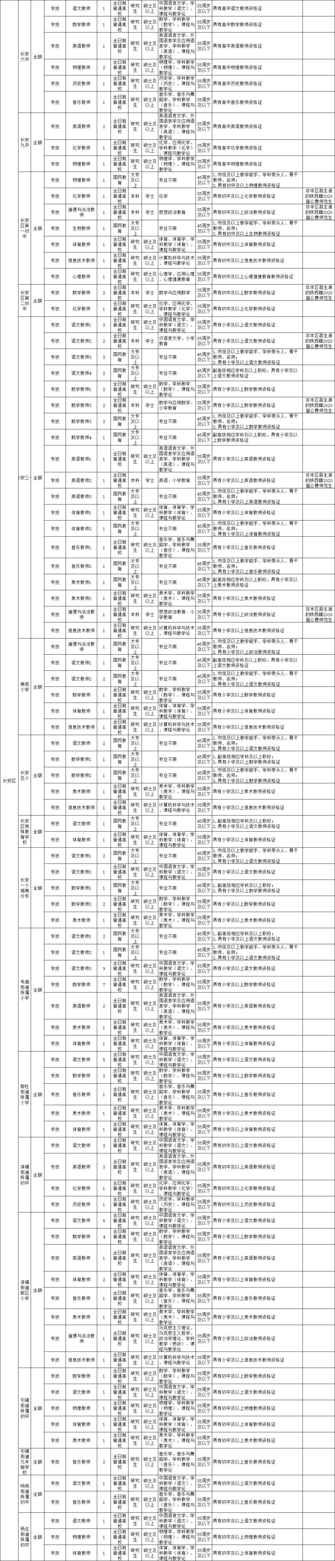 高陵县市场监督管理局最新招聘详解