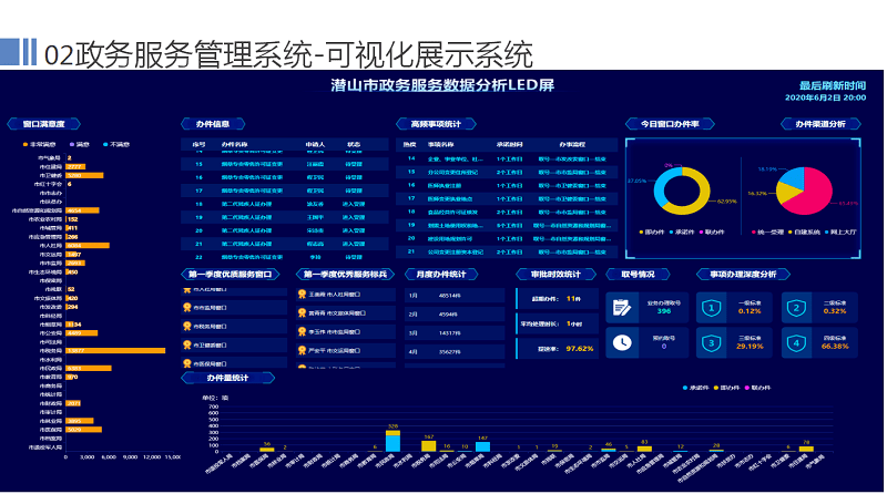 白银区数据和政务服务局最新项目，推动数字化转型，优化政务服务