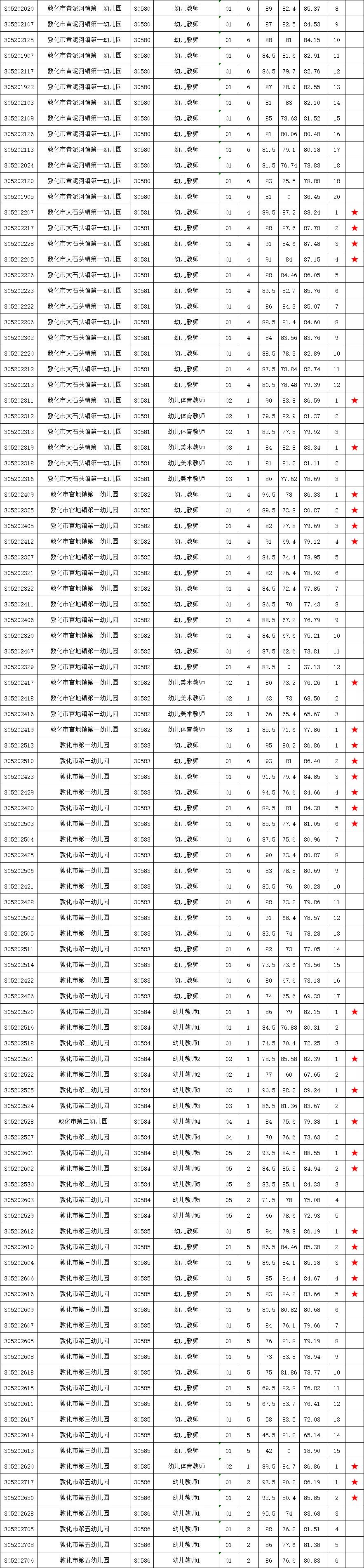 敦化市农业农村局最新招聘详解