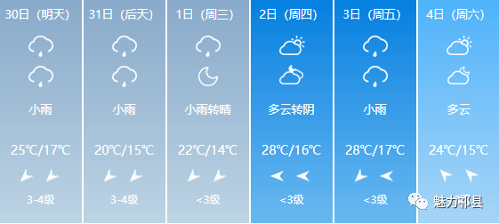 南洋乡最新天气预报通知