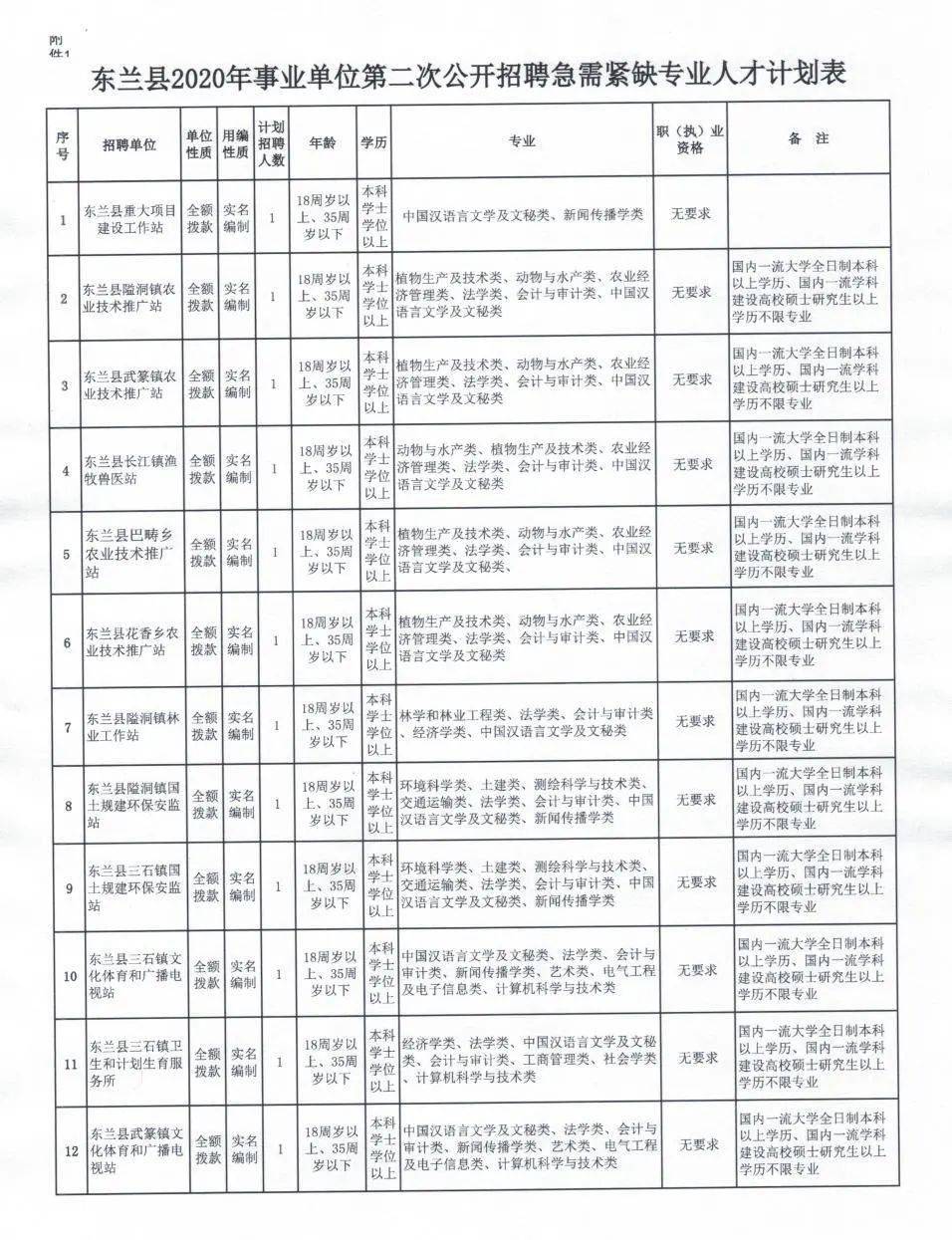 东阿县农业农村局招聘启事，最新职位空缺与要求汇总