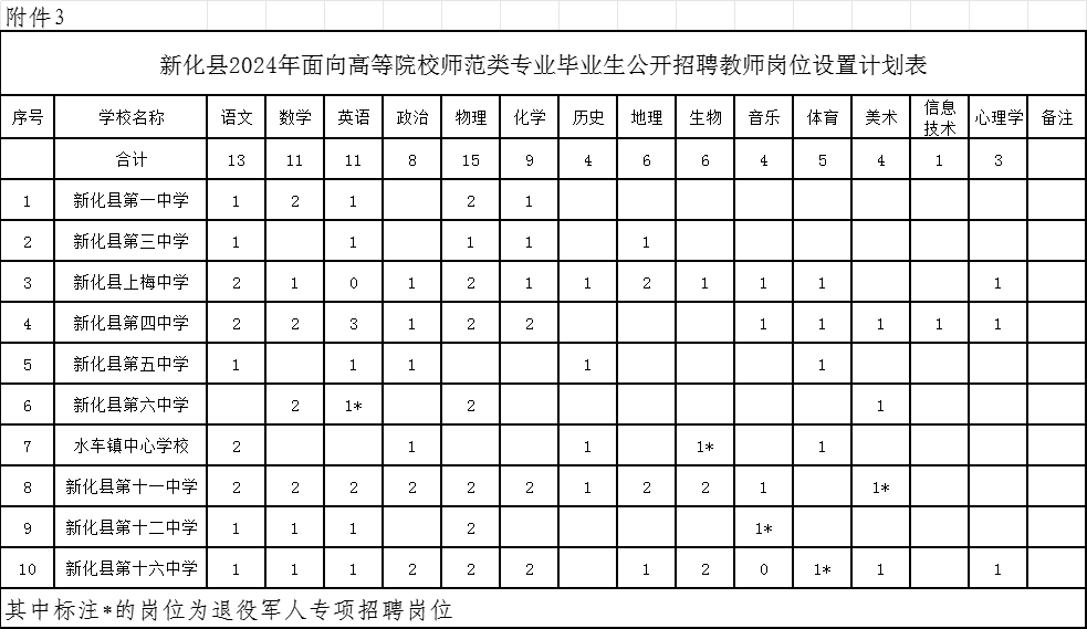 新化县成人教育事业单位最新项目研究概况