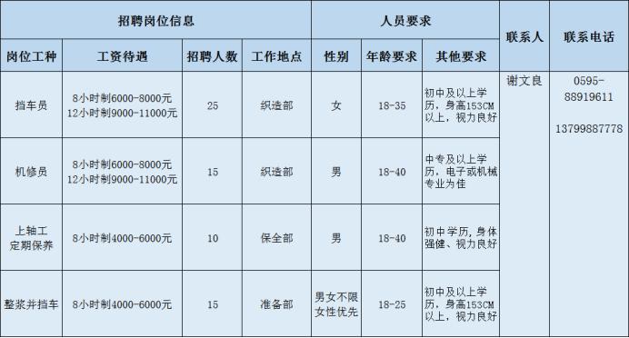 石狮市小学最新招聘启事概览