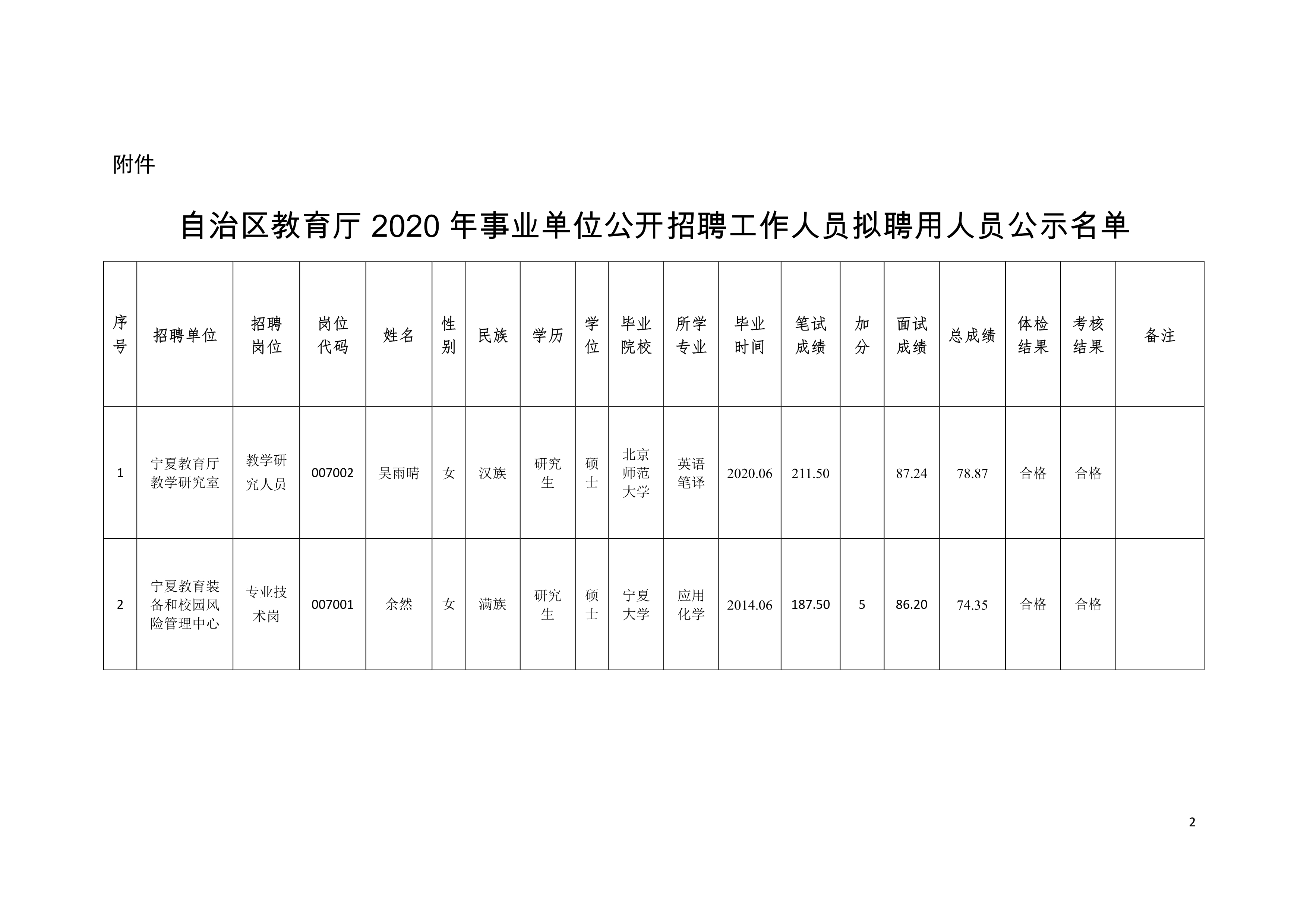 敖汉旗级托养福利事业单位最新发展规划探讨