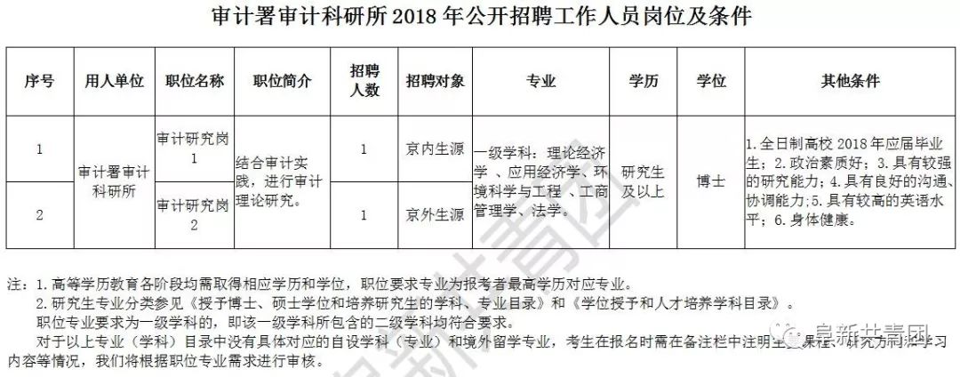 衡东县审计局招聘信息全面解析