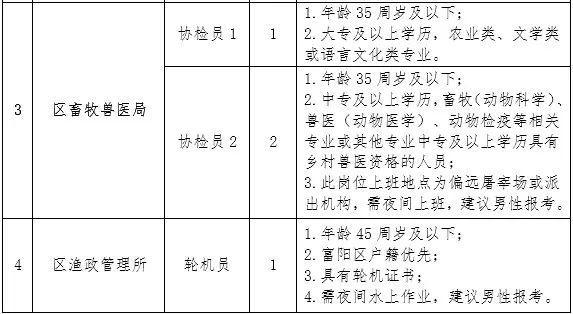 鼓楼区农业农村局招聘公告详解